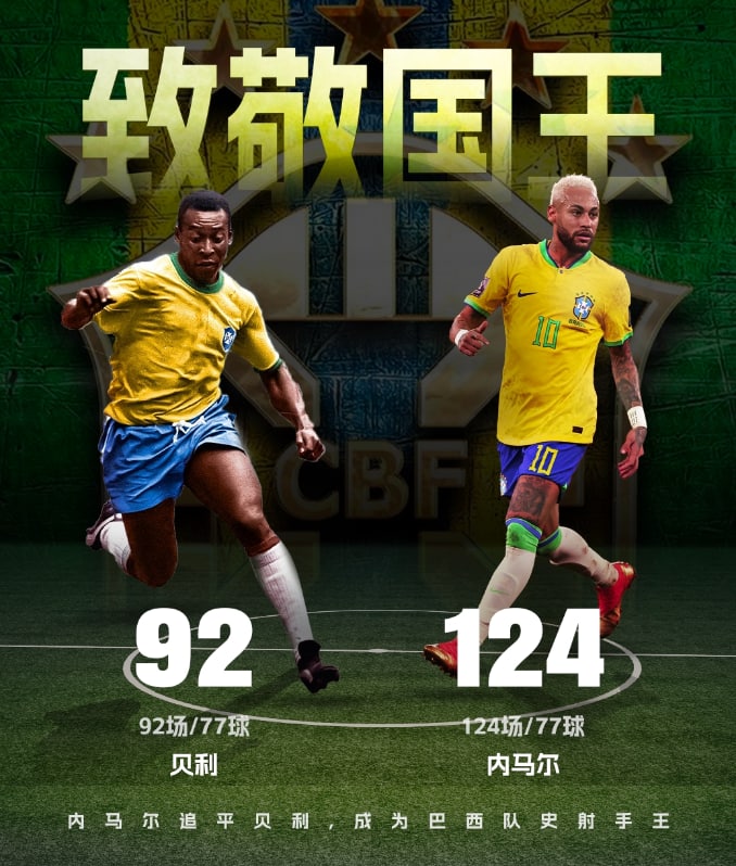 BOB体育-世界杯1/4决赛克罗地亚vs巴西,内马尔破门!在国家队的第124场比赛中,攻入个人第77球,追平92场77球的球王贝利,并列巴西队史射手王!